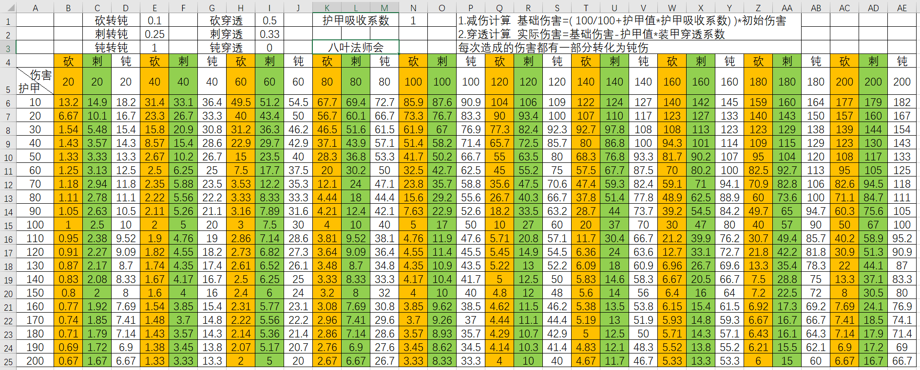 伤害与护甲计算.PNG