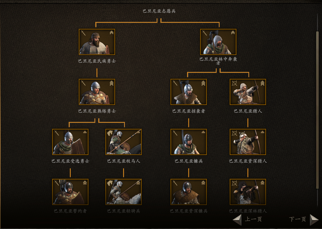 Mount and Blade II Bannerlord - Singleplayer PID_ 15804 -  Win64_Shipping_Client.png