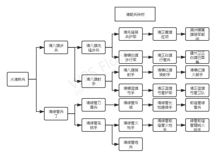 大清兵种树.jpg