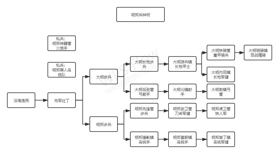 明郑兵种树.jpg