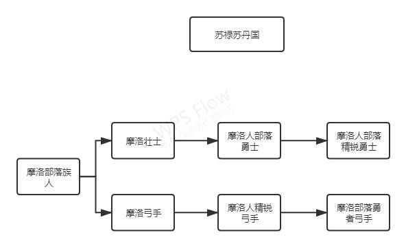 苏禄苏丹国兵种树.jpg