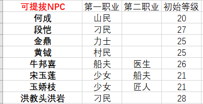 NPC职业.png