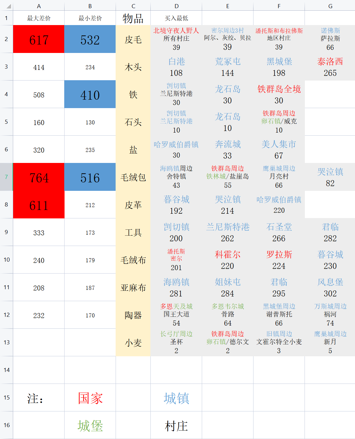 价格表左边