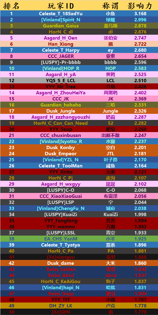 竞技组步兵Top50.png