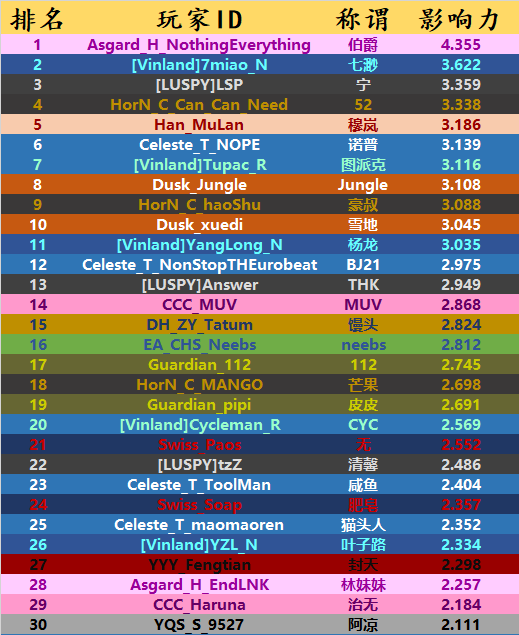 竞技组骑兵Top30.png