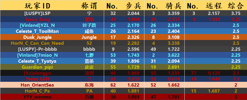 竞技组多面手.png