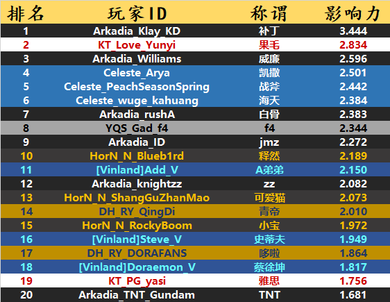 传奇组骑兵top20.png