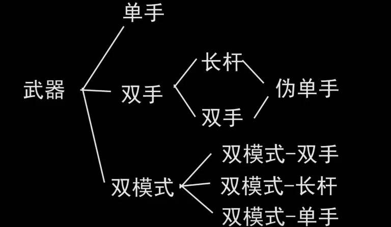 硬直属性分类近战武器