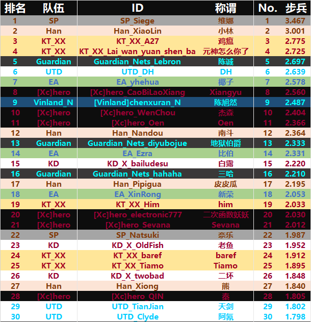 竞技混合榜步兵TOP30.png