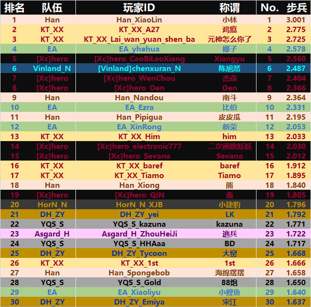 竞技纯享榜步兵TOP30.png