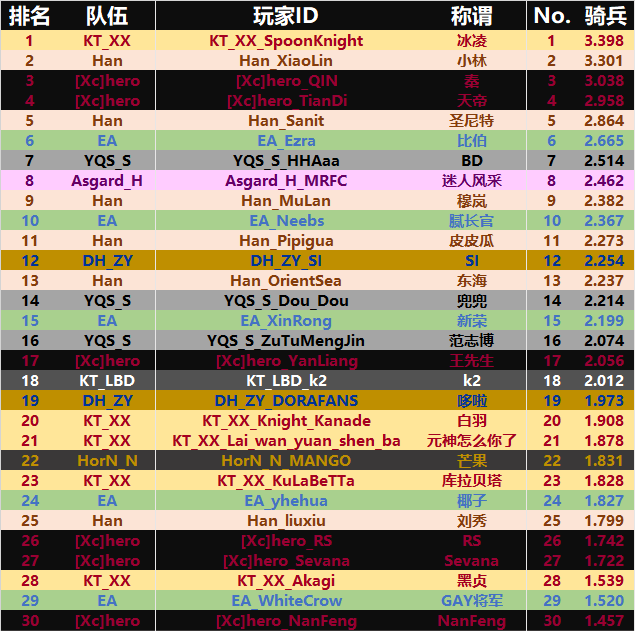 竞技纯享榜骑兵TOP30.png