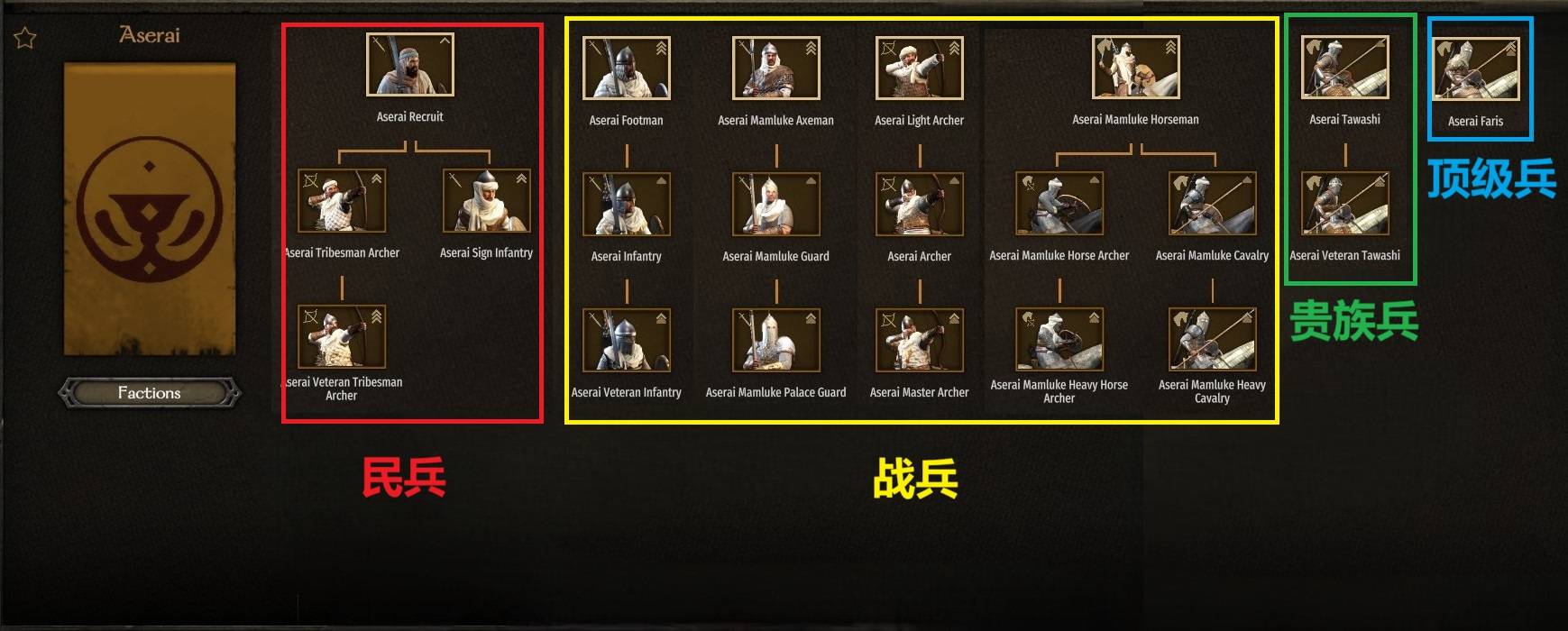 阿塞莱 - 种类（中文）.jpg