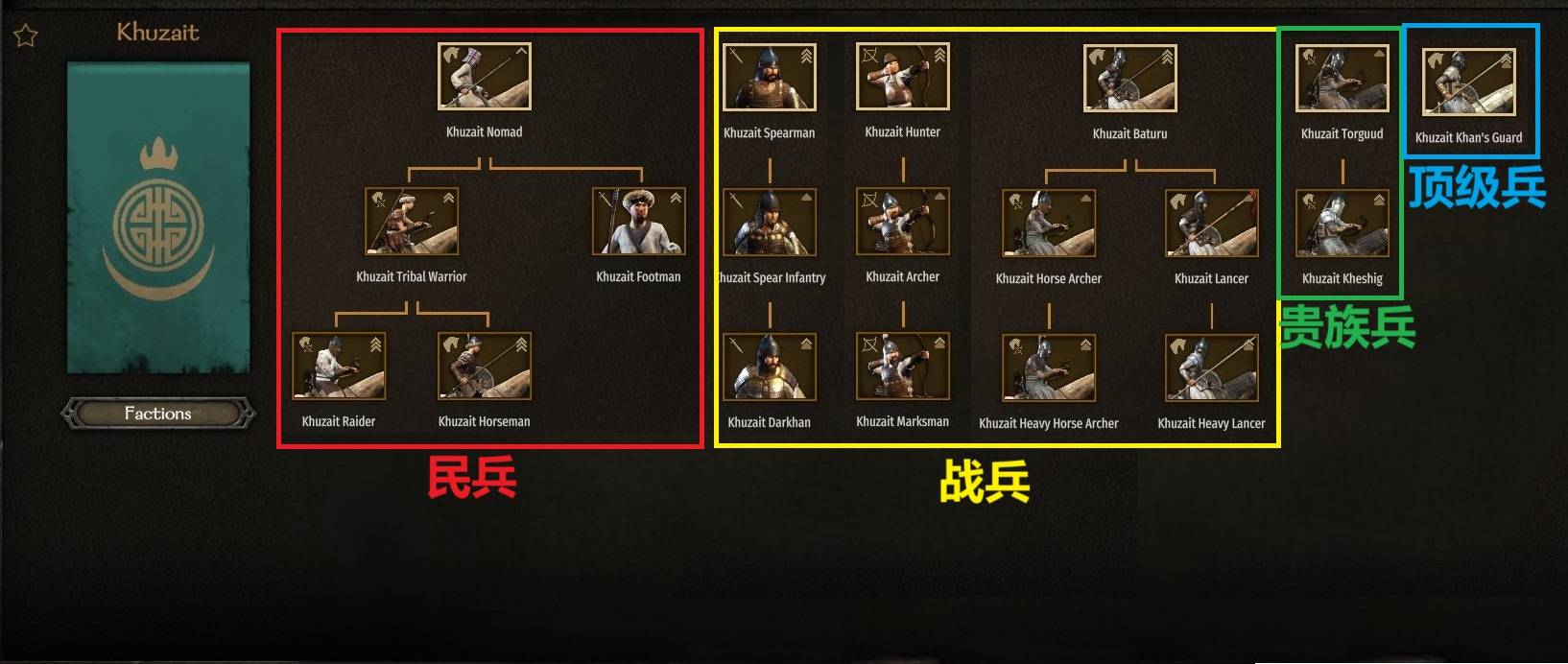 库塞特 - 种类（中文）.jpg