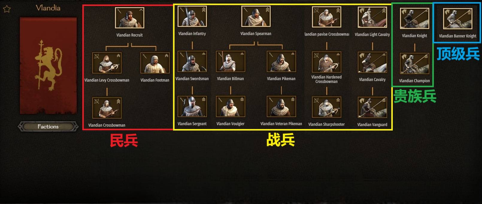 瓦兰迪亚 - 种类（中文）.jpg