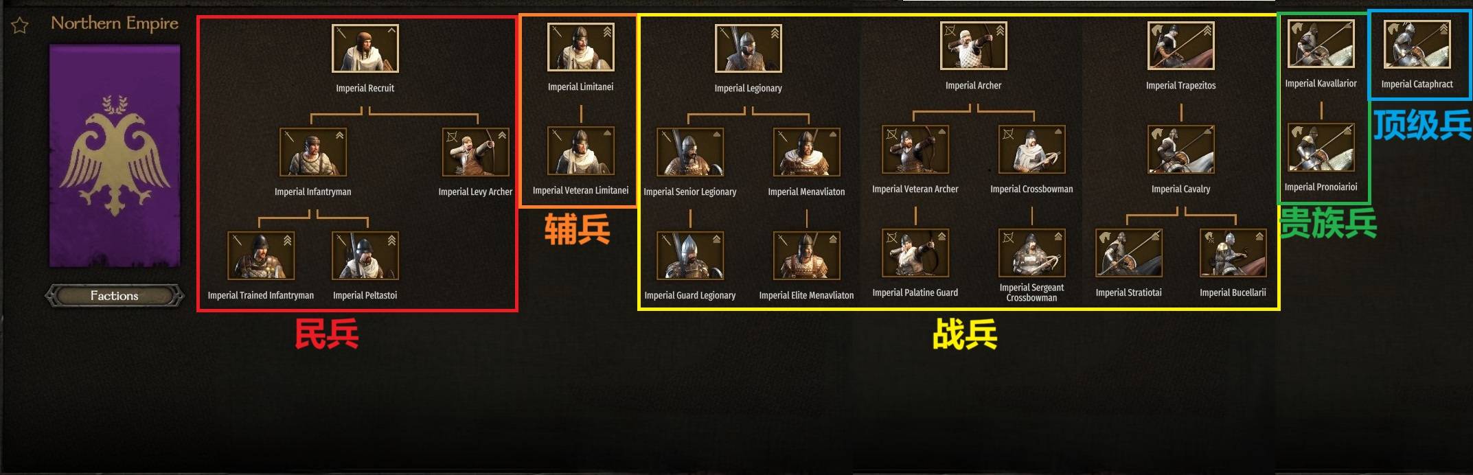 帝国 - 种类（中文）.jpg
