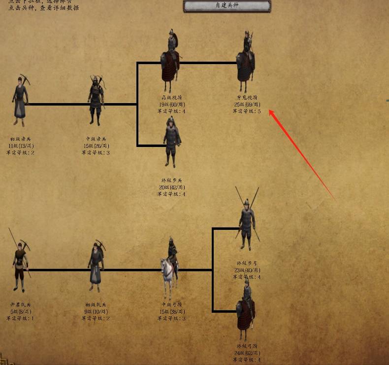 自建兵