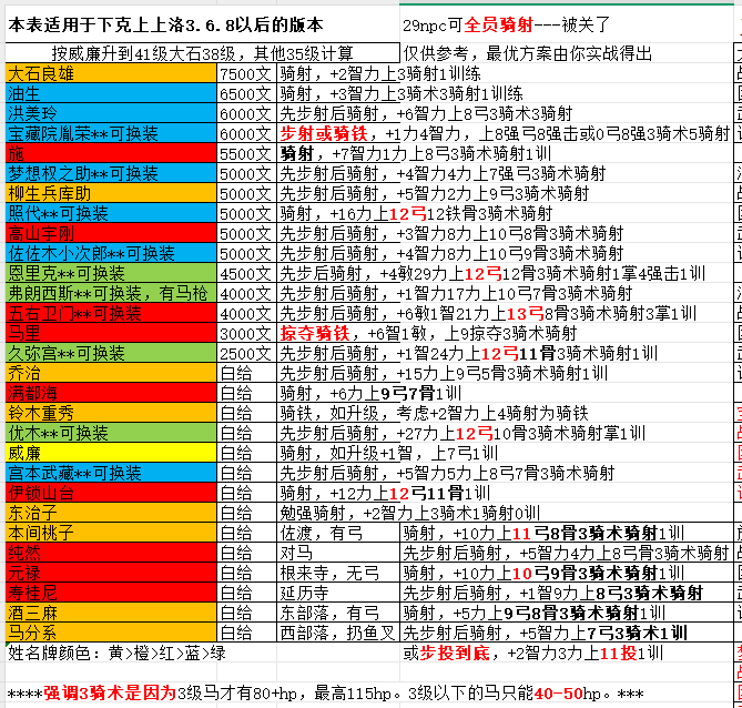 上洛npc3683.png
