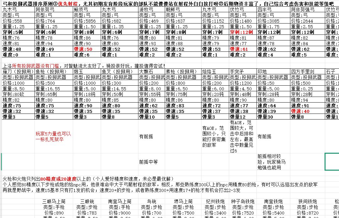 上洛远程武器.png