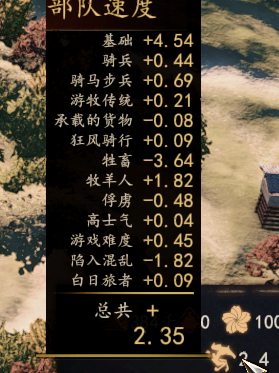 减移速