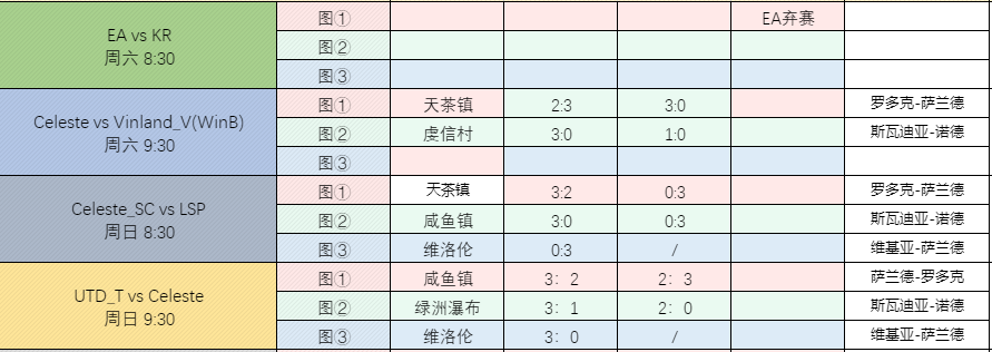 第七周赛果.png