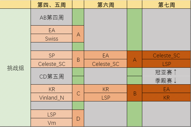 挑战组第七周.png