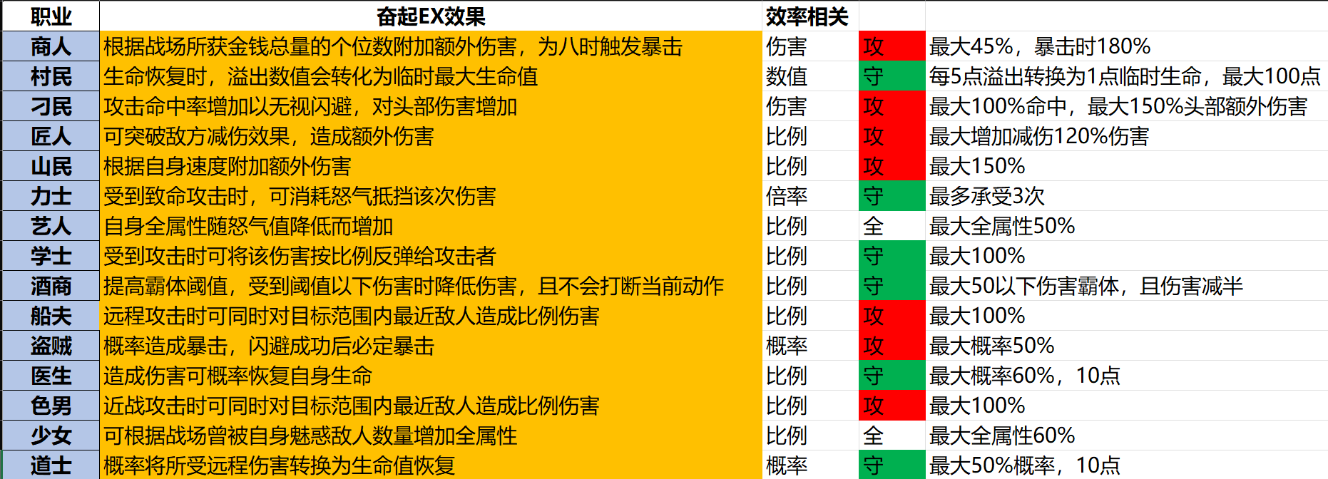 奋起进阶技.png