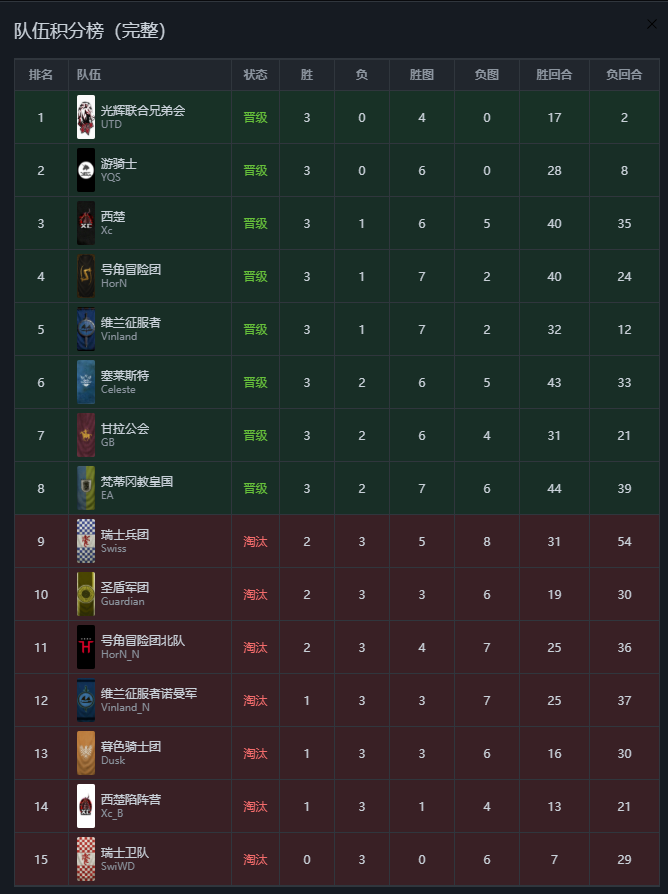 小组赛积分.png