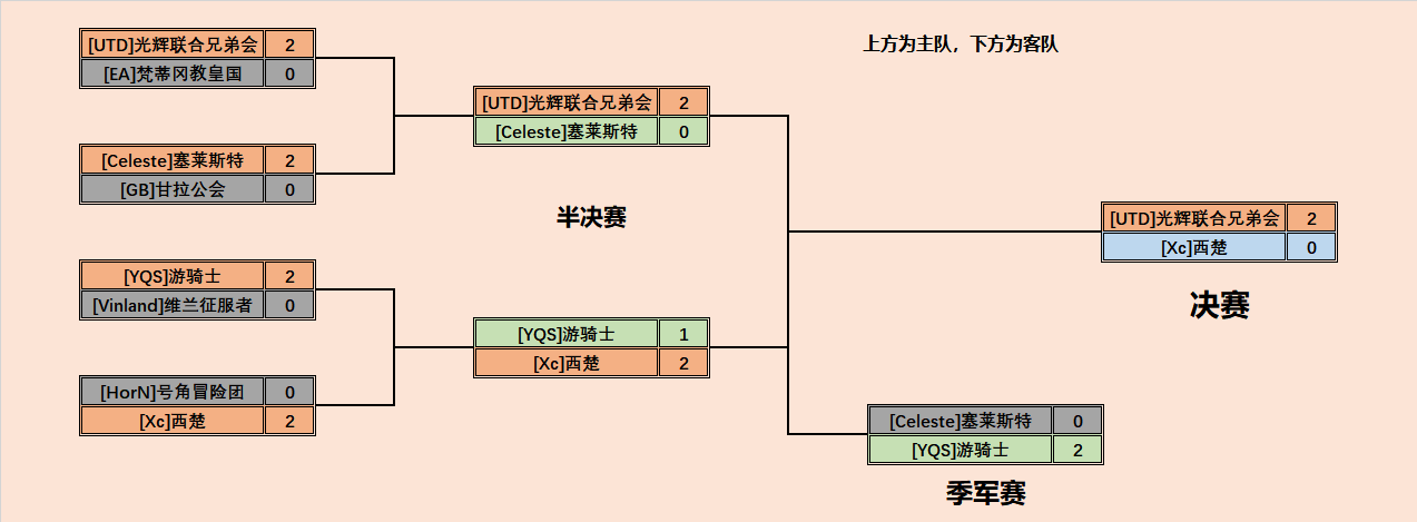 十三届淘汰赛.png