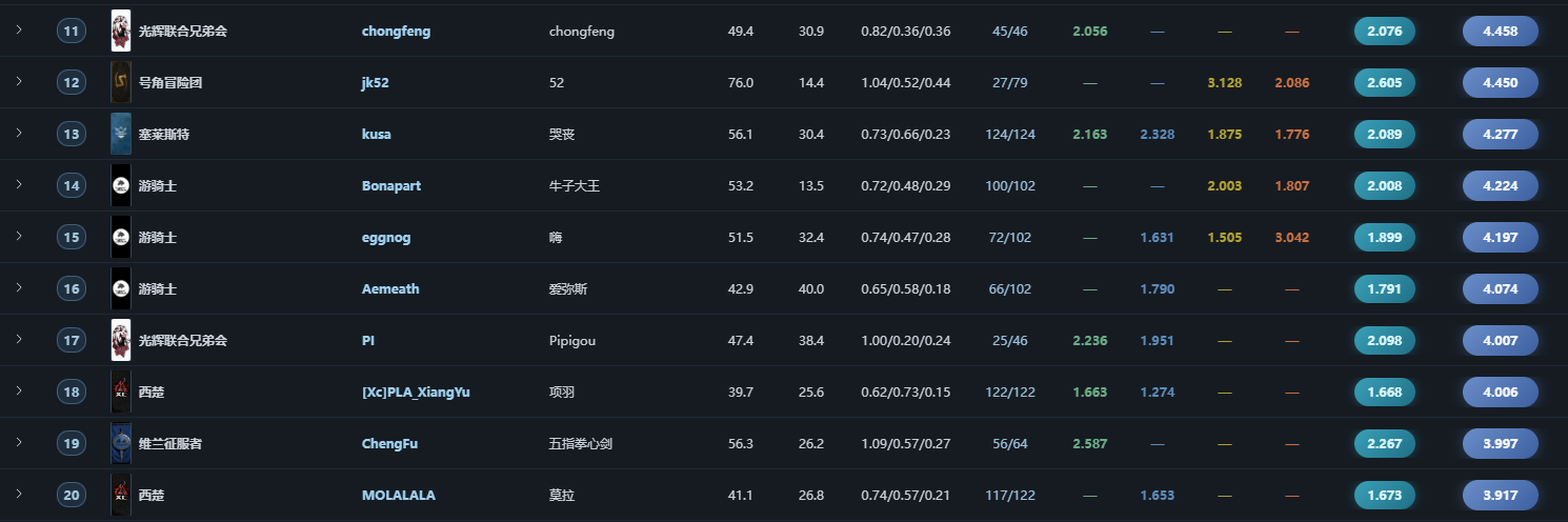 杰出.png