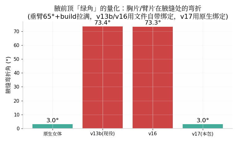 施工过程