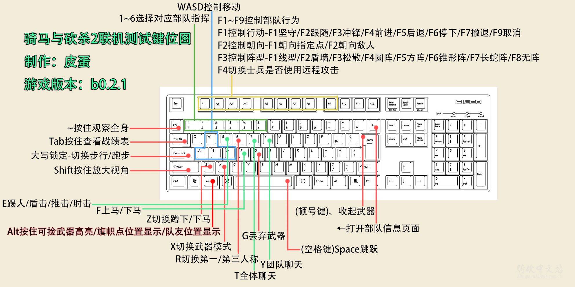联机测试键盘键位图